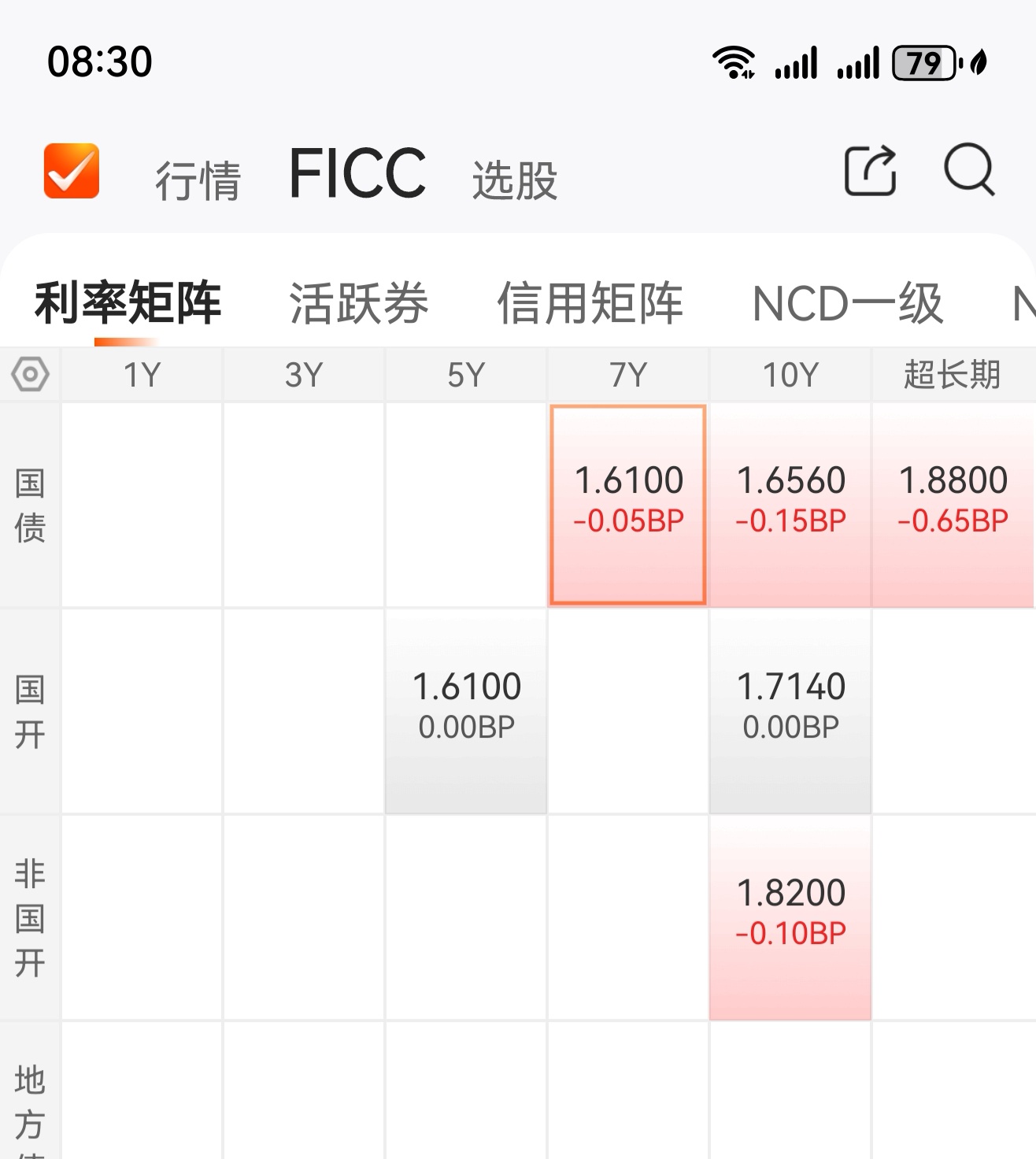 银行间主要利率债收益率普遍转为下行