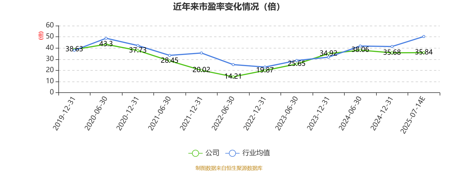 瑞达期货2024年营收同比增长95.45% 净利同比增长56.93%