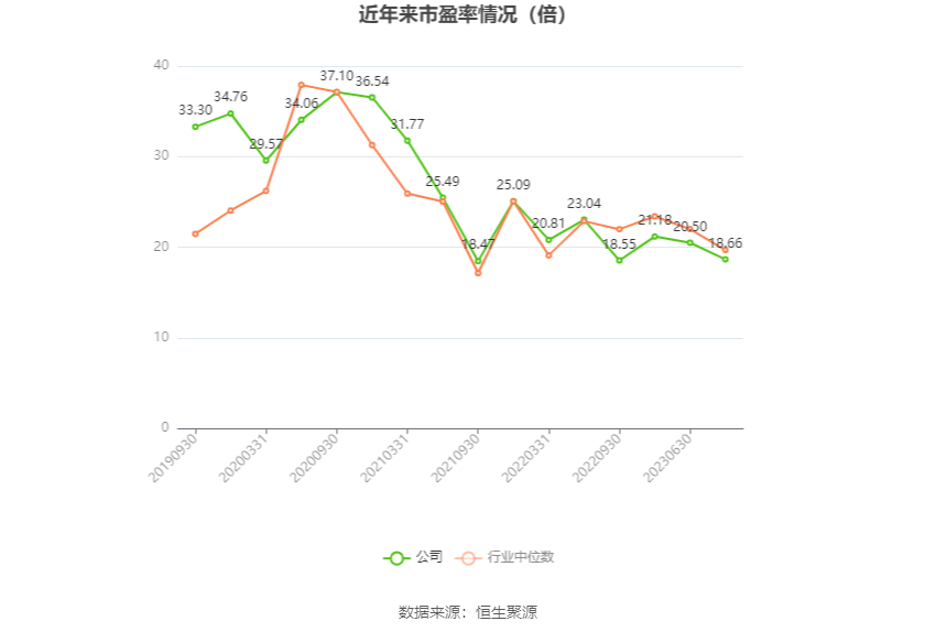 瑞达期货2024年营收同比增长95.45% 净利同比增长56.93%