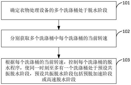 格力电器获得发明专利授权：“一种挤压式脱水装置及洗涤装置”