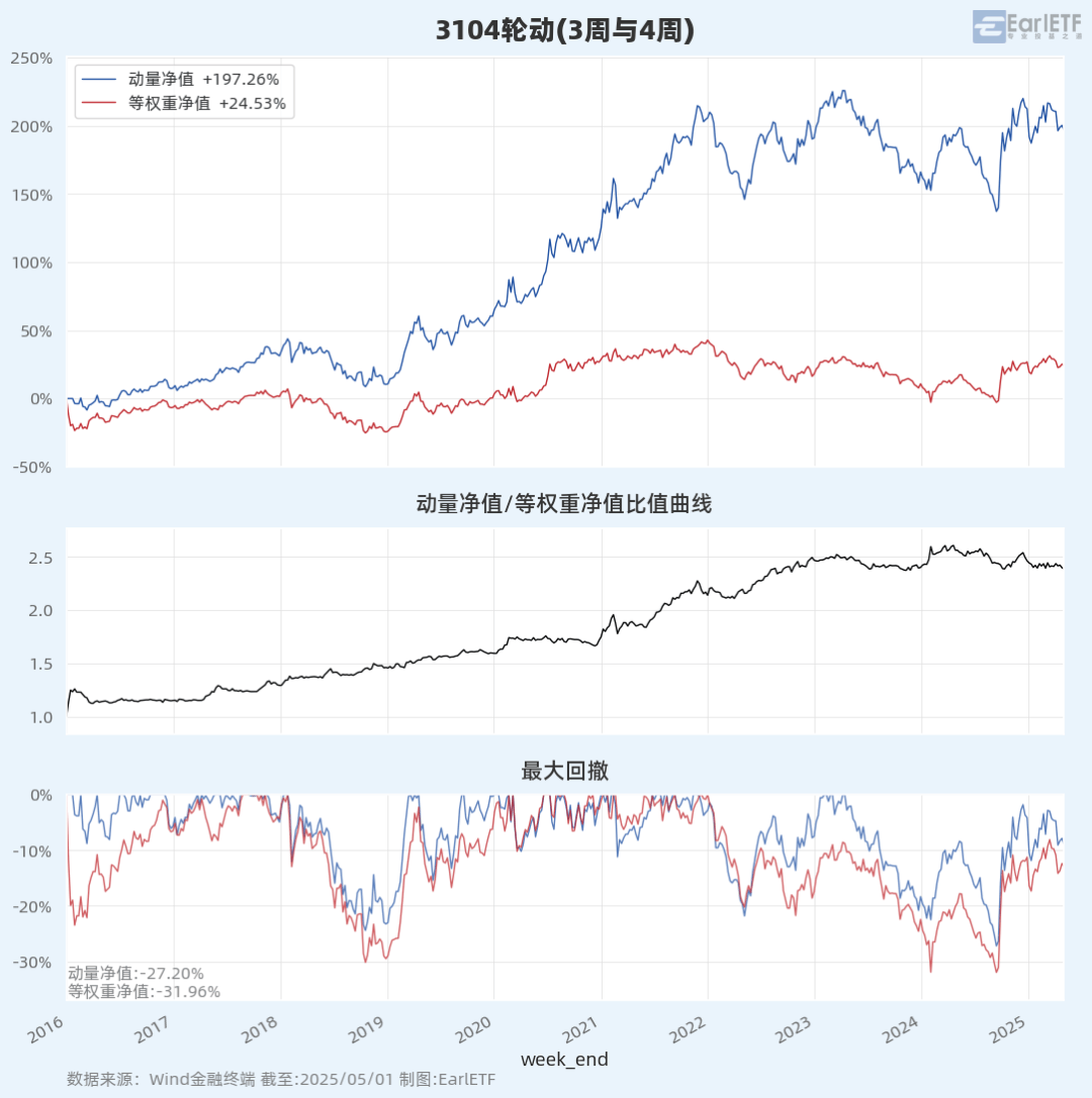 中证转债指数收涨0.48%，314只可转债收涨
