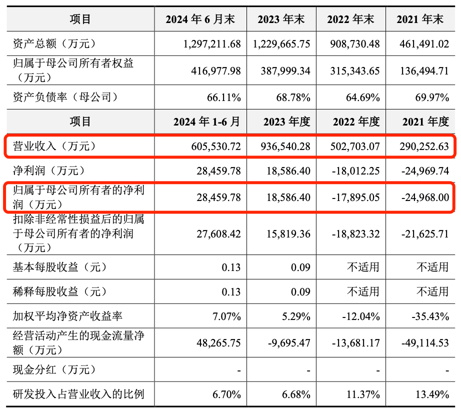 联合动力创业板IPO过会，需进一步落实“业绩增长是否有可持续性”