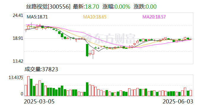 东莞控股：截至7月18日股东人数为27,291