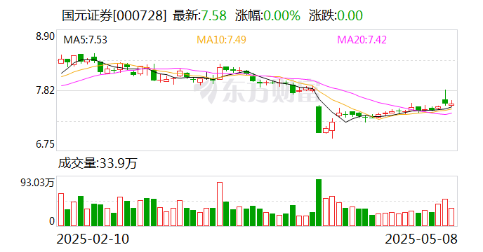 东莞控股：截至7月18日股东人数为27,291