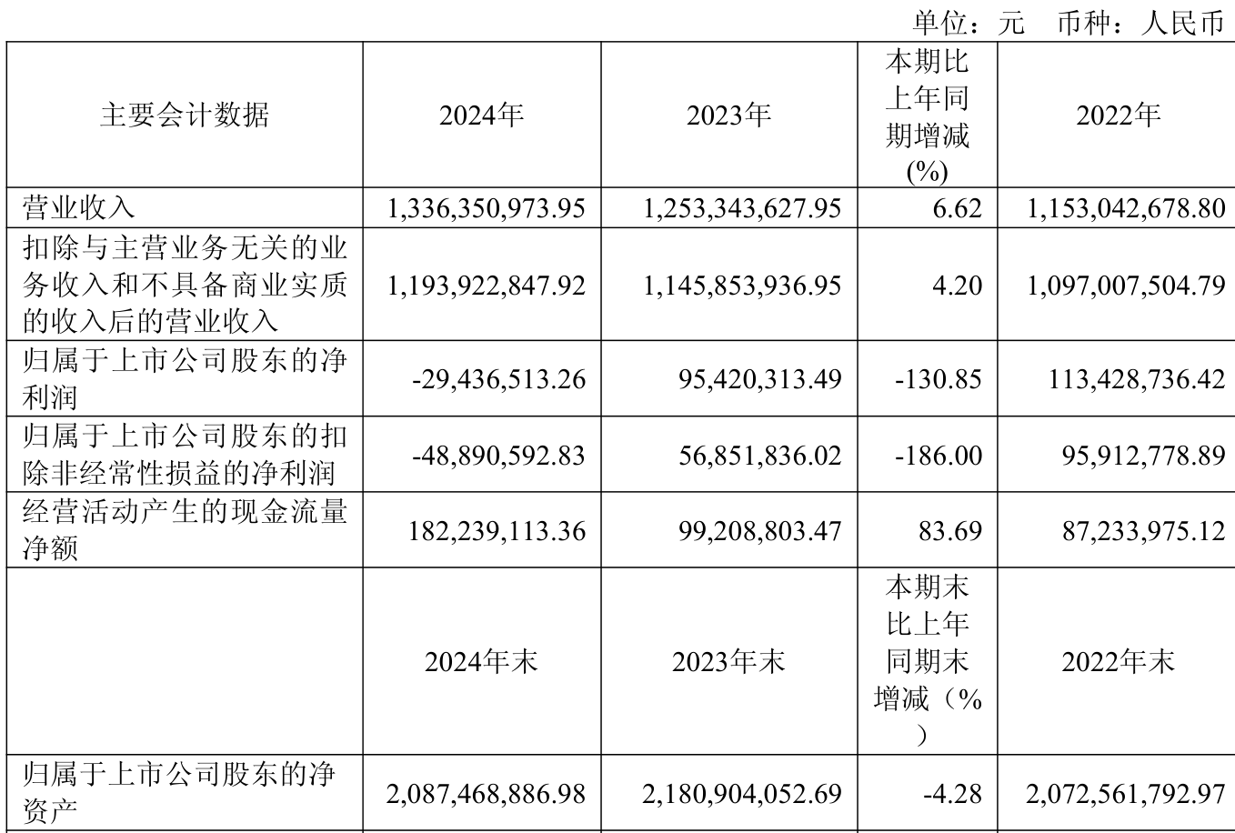 明阳智能(601615.SH)：使用不超5亿元闲置募集资金进行现金管理