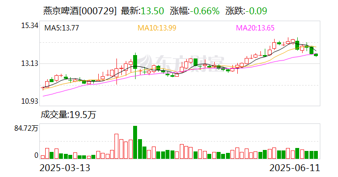 金杨股份：截至2025年7月18日股东户数为11,821户