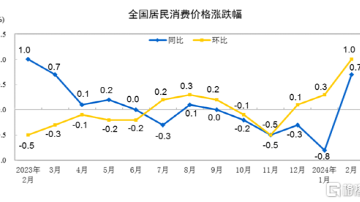 2025年上半年，越南CPI平均上涨3.27%