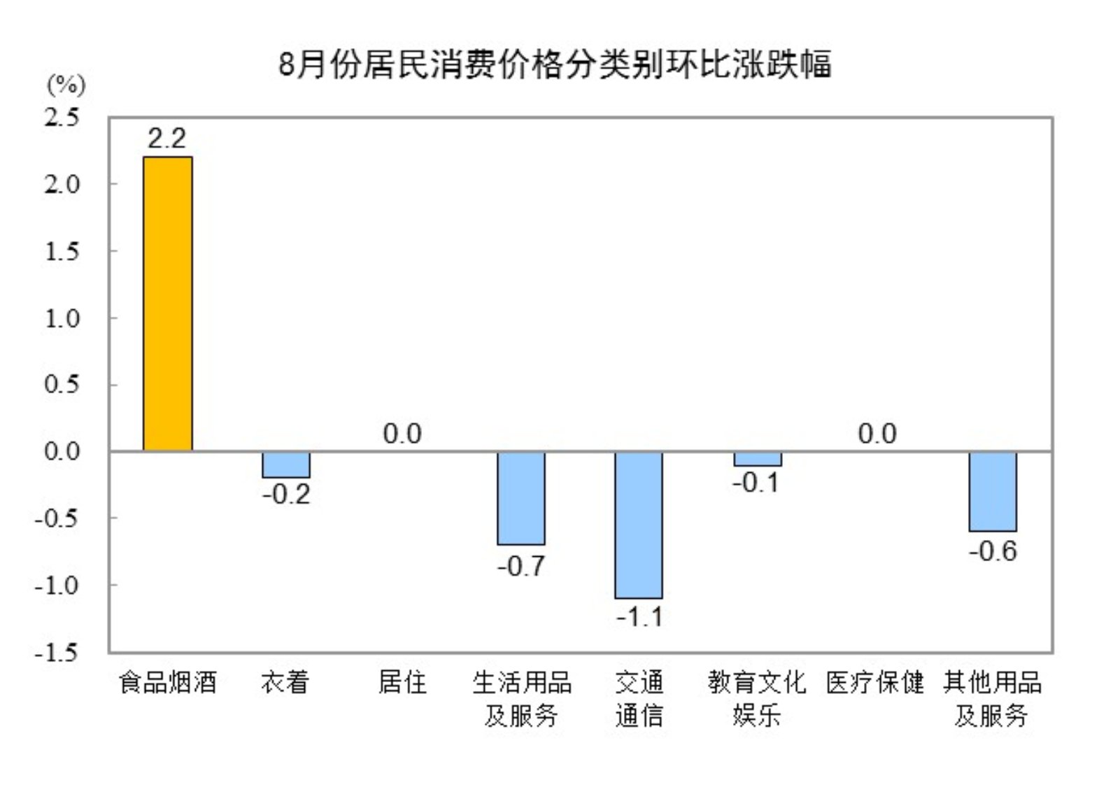 2025年上半年，越南CPI平均上涨3.27%