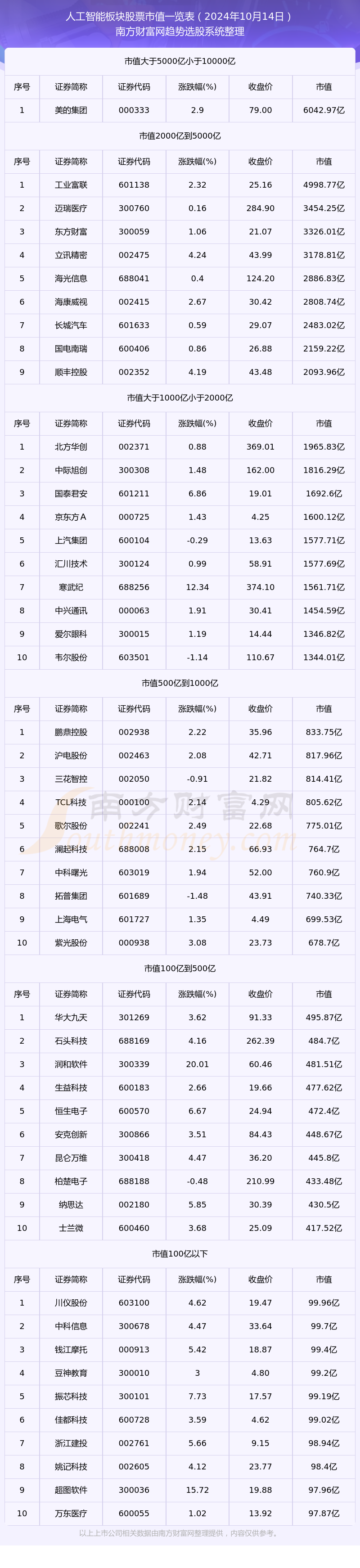 一季度基金盈利超2500亿元 人工智能主题基金份额大涨