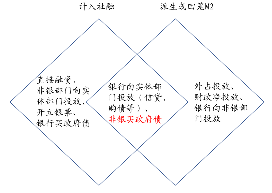 【财经分析】可持续直接融资外溢效应显著 我国GSS+债券发行规模超4万亿元