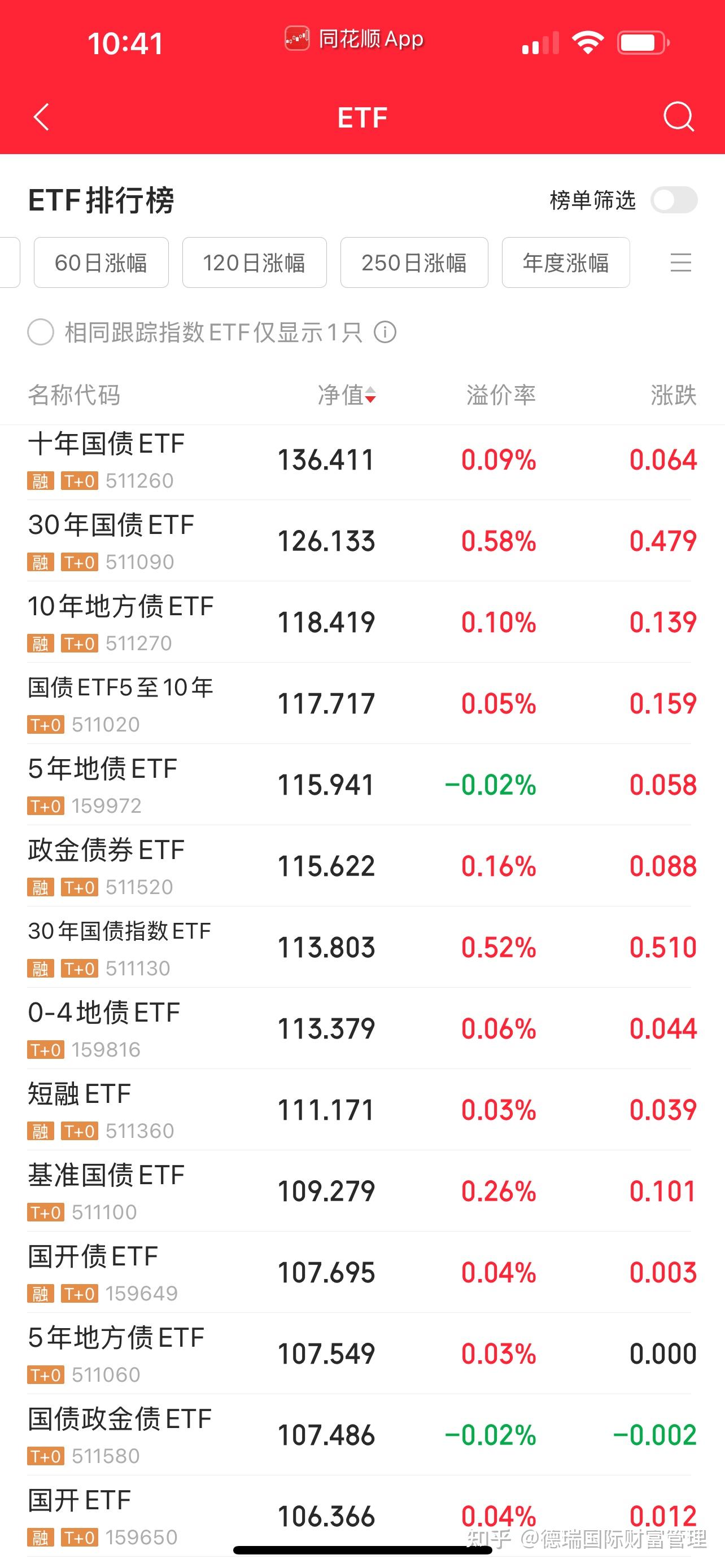 再创新高！沪市债券ETF规模突破4000亿元