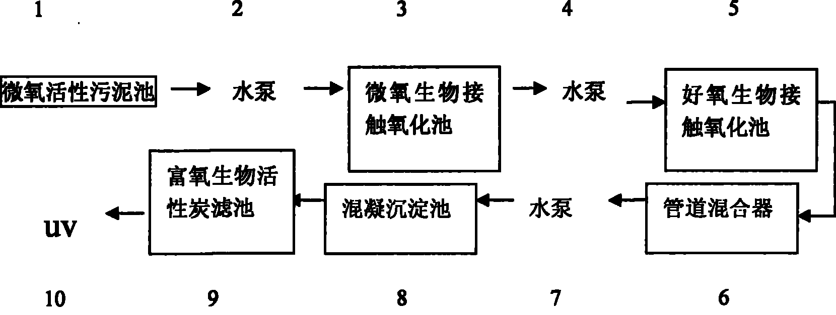 *ST凯鑫获得发明专利授权：“一种甲醇制烯烃工艺净化水的回用工艺与回用系统”