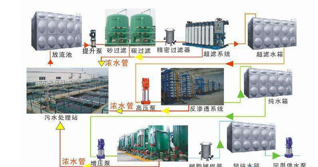*ST凯鑫获得发明专利授权：“一种甲醇制烯烃工艺净化水的回用工艺与回用系统”