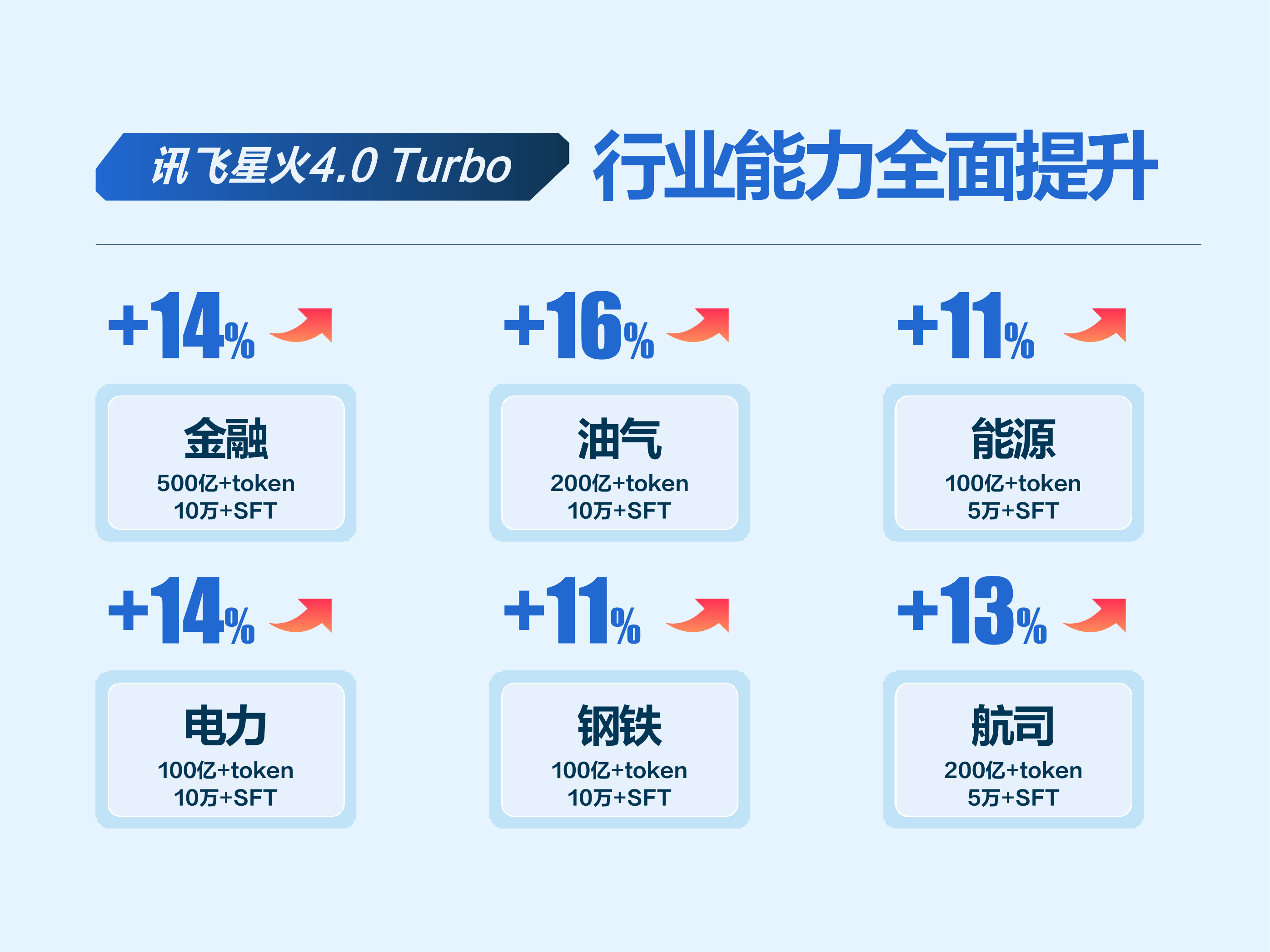 科大讯飞获得发明专利授权：“人体深度估计方法、装置、电子设备和存储介质”