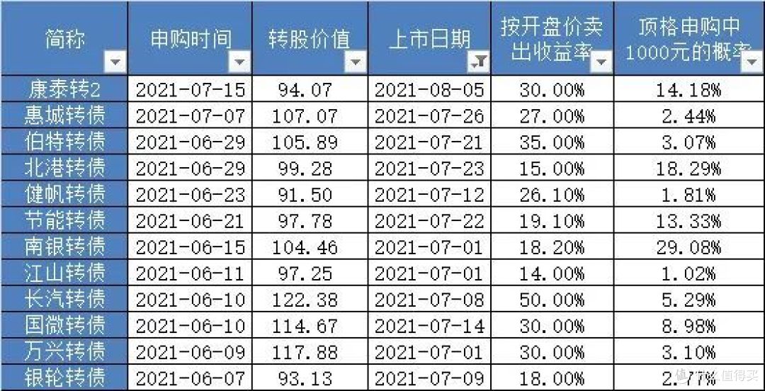 中诚信国际下调闻泰科技主体及“闻泰转债”信用等级