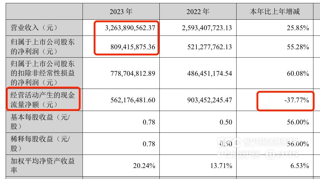 长川科技（300604）2025年中报简析：营收净利润同比双双增长，存货明显上升