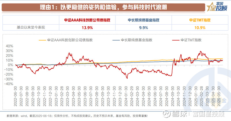 中证协：2025年上半年券商主承销科创债合计逾3800亿元