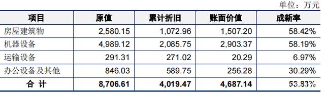 华大北斗无实控人累亏超5亿：毛利率持续下滑，经营现金流连年为负