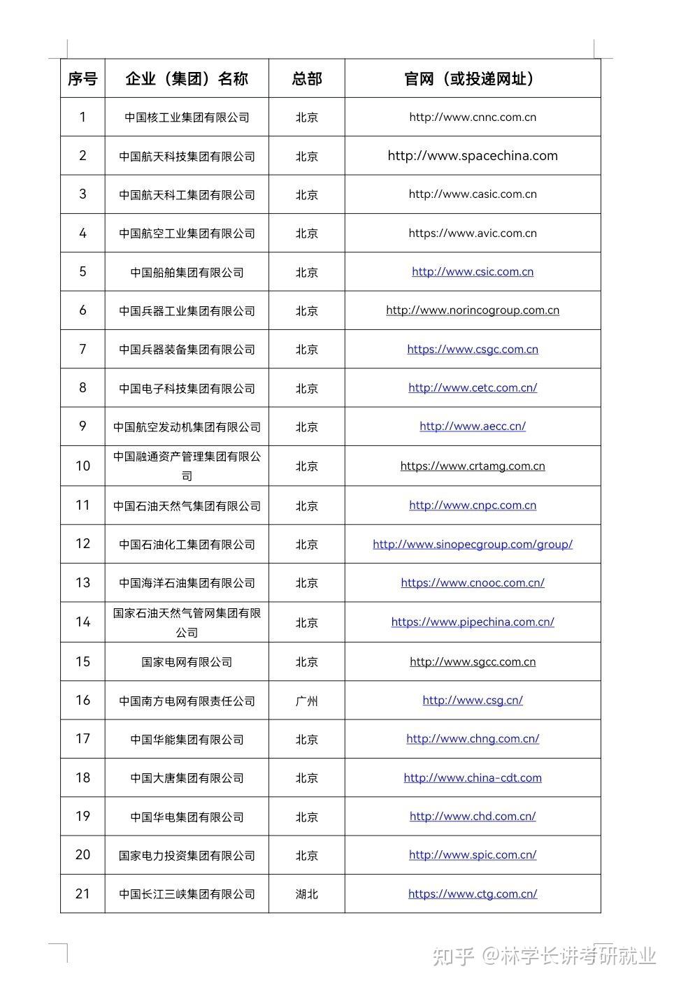 际华集团：公司是国务院国资委直接监管的大型中央企业新兴际华集团有限公司控股的二级上市公司