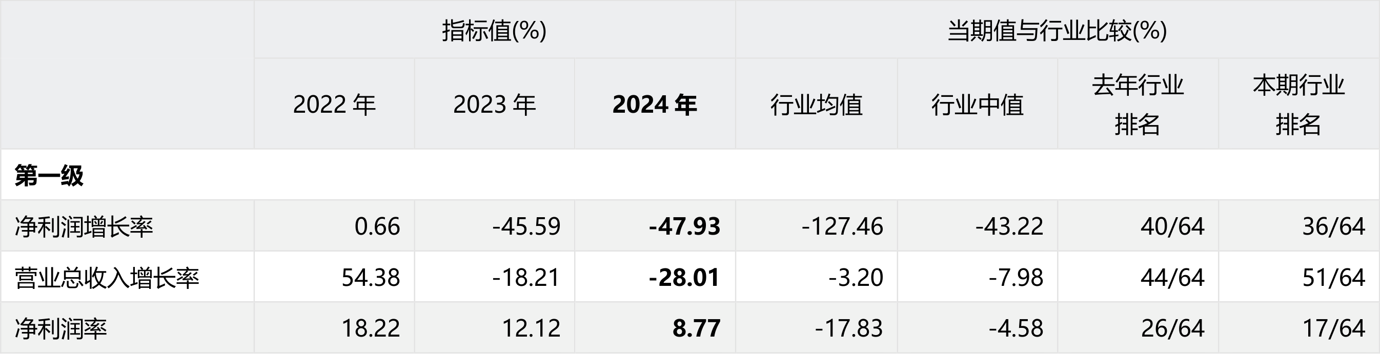 瑞鹄模具（002997）2025年中报简析：营收净利润同比双双增长，应收账款上升