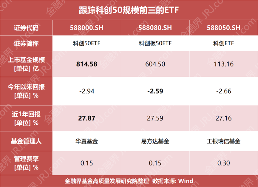 债券ETF总规模突破5000亿元大关 科创债ETF交投活跃