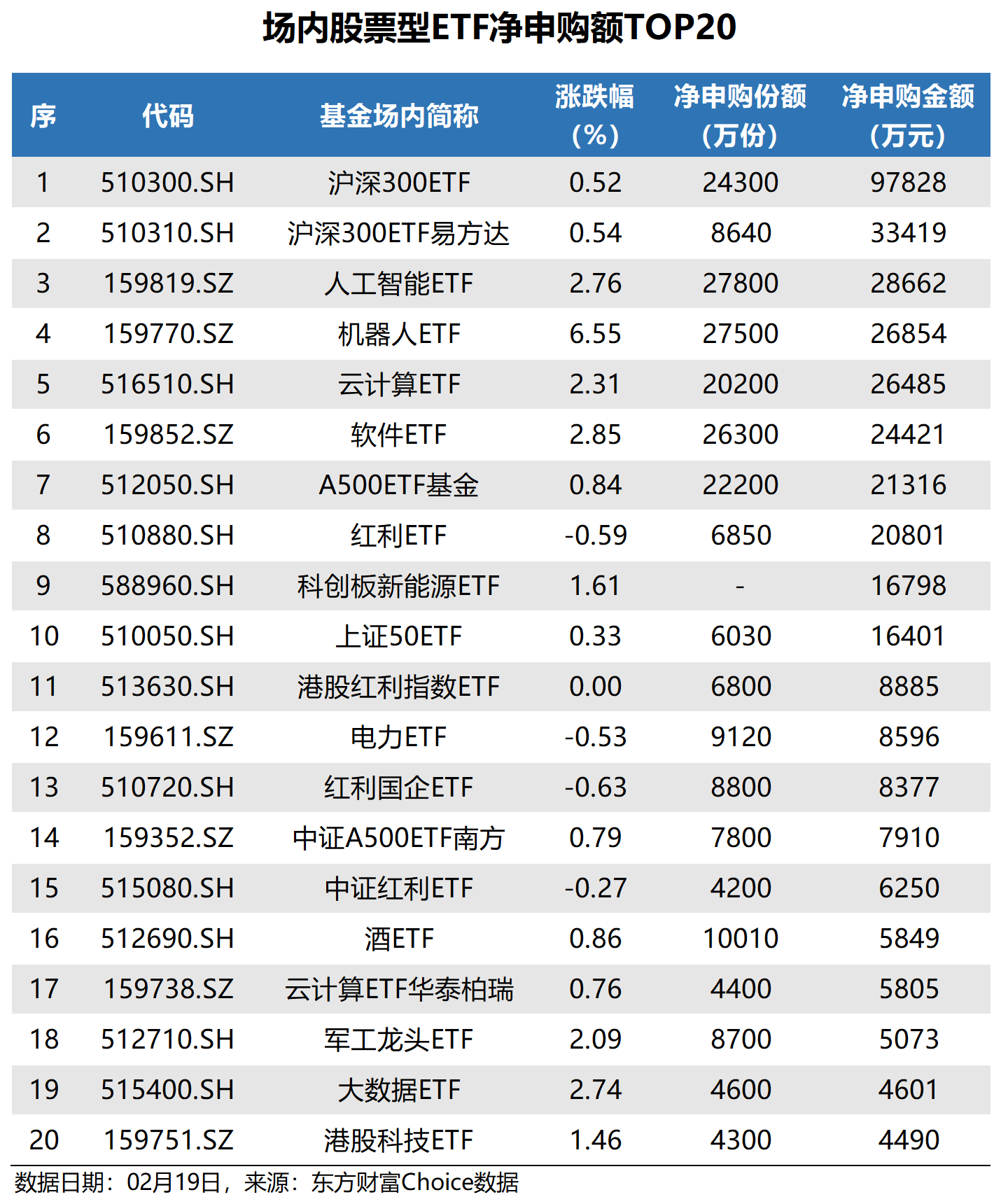 债券ETF总规模突破5000亿元大关 科创债ETF交投活跃