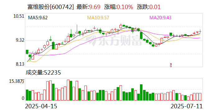 超越科技：截至2025年7月20日股东人数为8096户