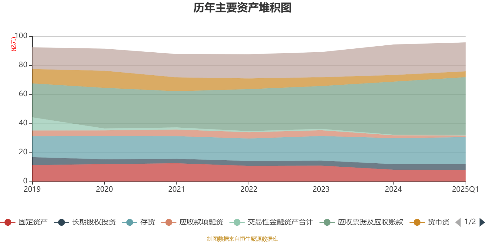 瑞鹄模具（002997）2025年中报简析：营收净利润同比双双增长，应收账款上升