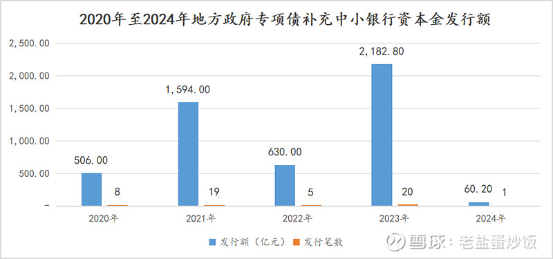 今年首笔260亿元中小银行专项债发行