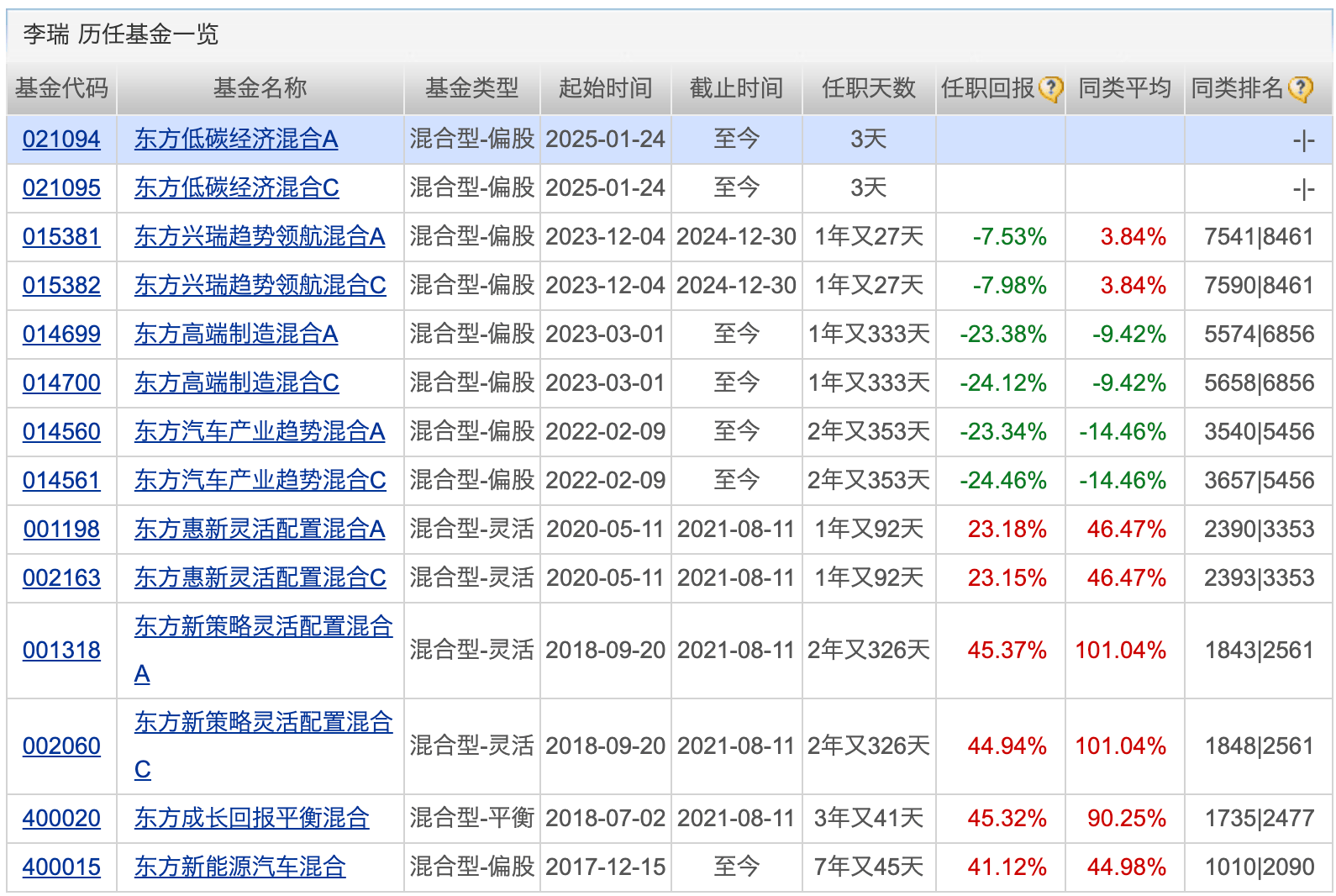 债券基金扩容提速 业内人士提示高波动风险
