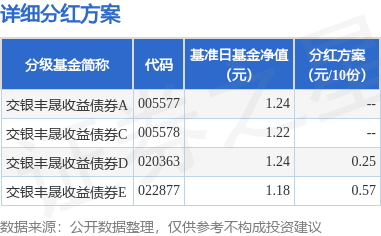 施罗德基金固定收益投资总监单坤：全球资本加大欧洲及新兴市场配置