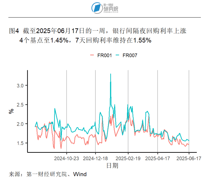 欧债收益率集体上涨，英国10年期国债收益率涨6.5个基点