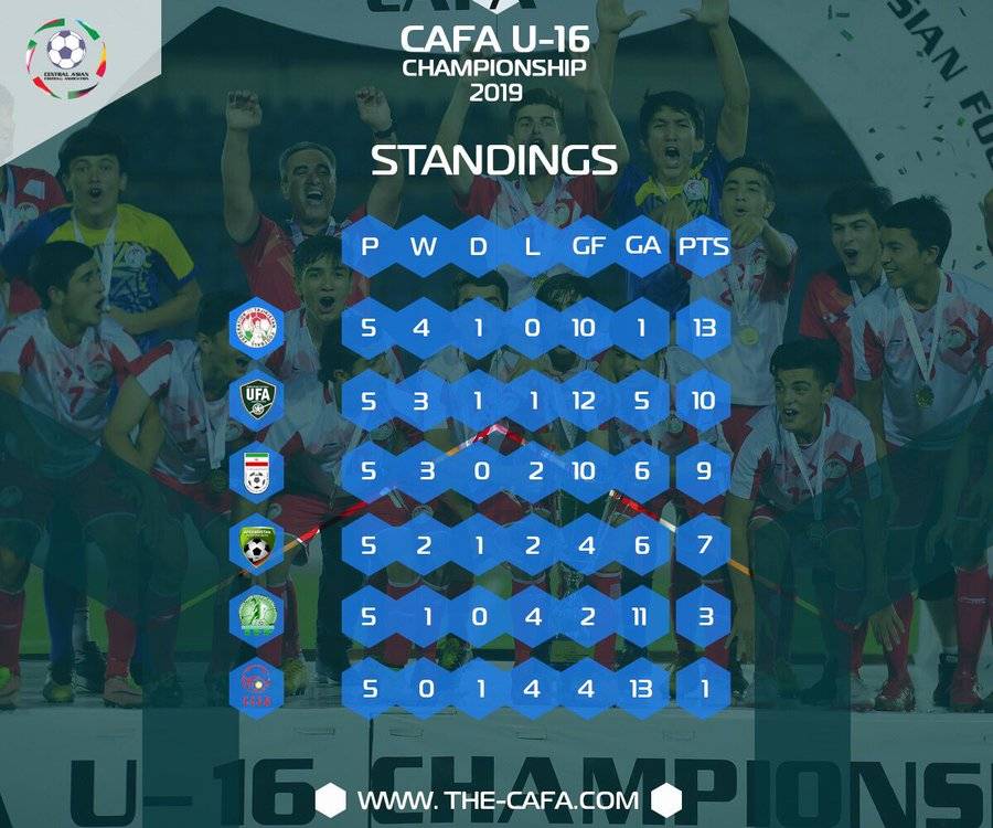 塔吉克斯坦人均GDP增速在中亚国家排名第二