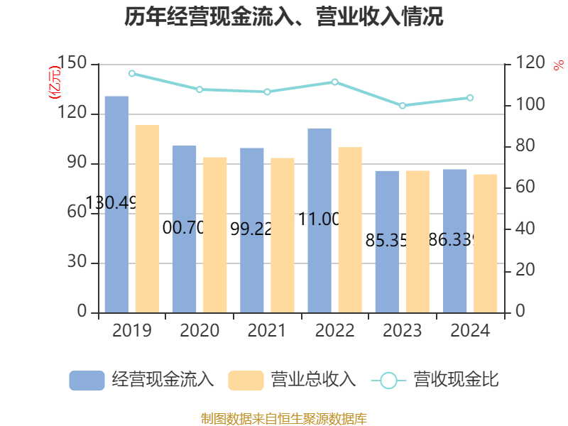金正大连亏后现扭亏希望 沉疴旧疾未去何时重现“一哥”风采