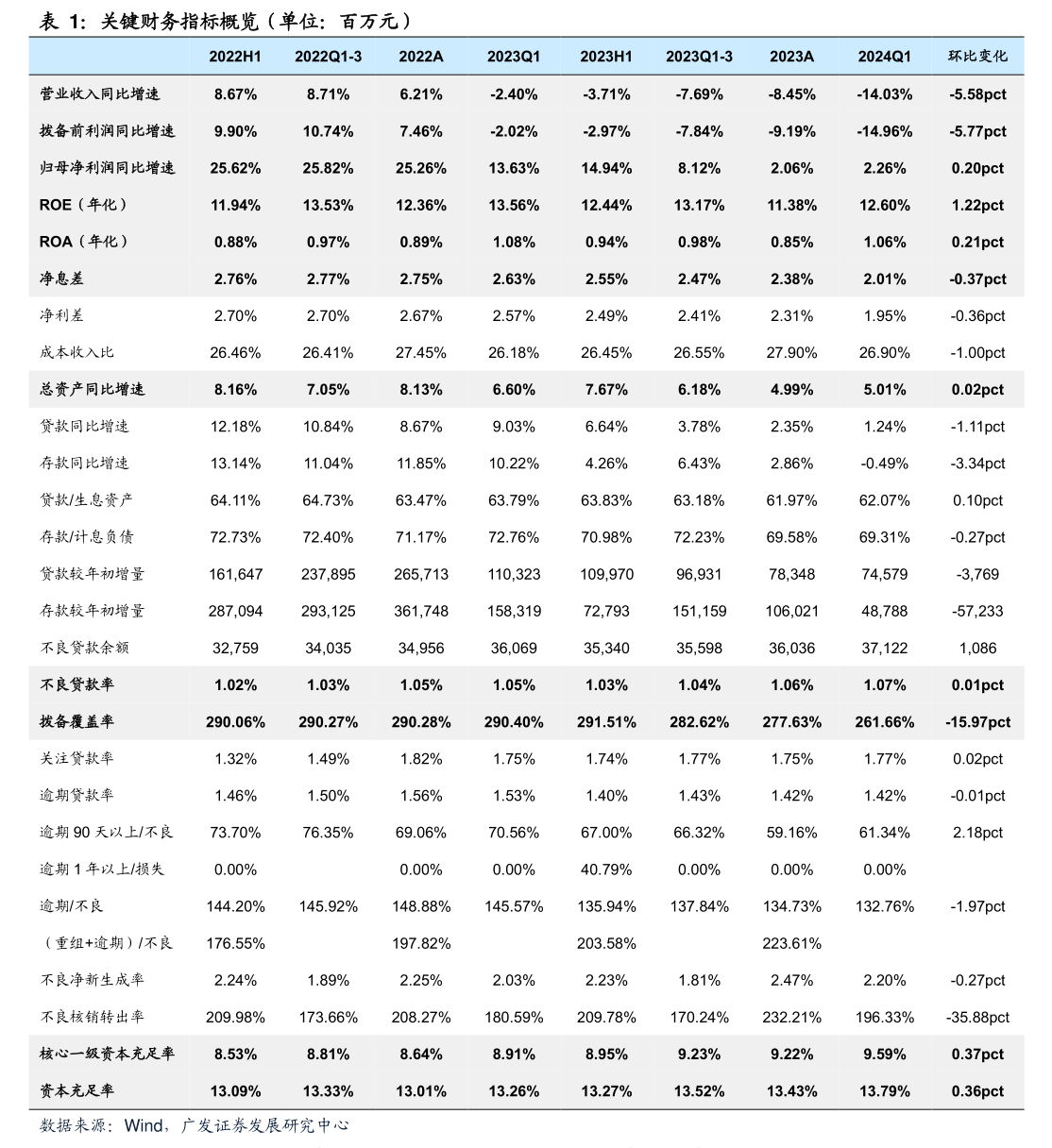 银行可转债转股率两极分化！有的超七成有的为0，为何？