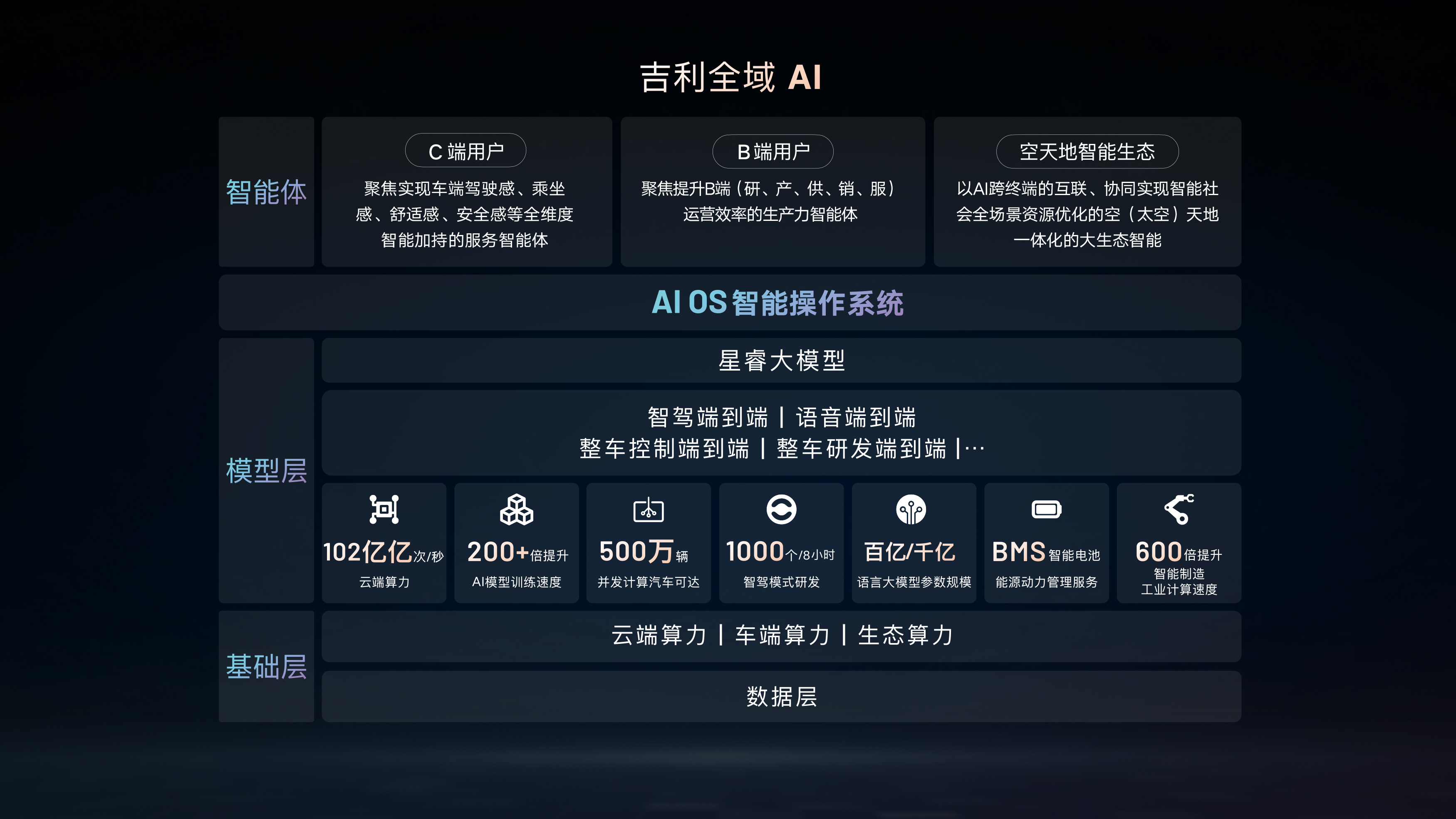 达里奥最新谈中国AI：在芯片上或许落后，却在应用上实现了领先，未来你会看到中国更多的机器人应用