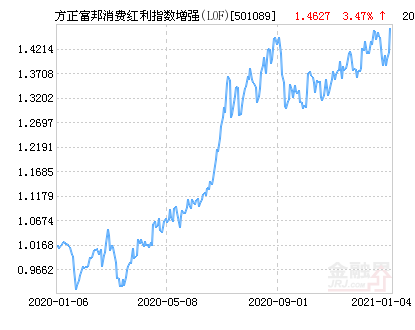 方正富邦专户投资部：做绝对收益的坚定追随者和客户的私人银行管家