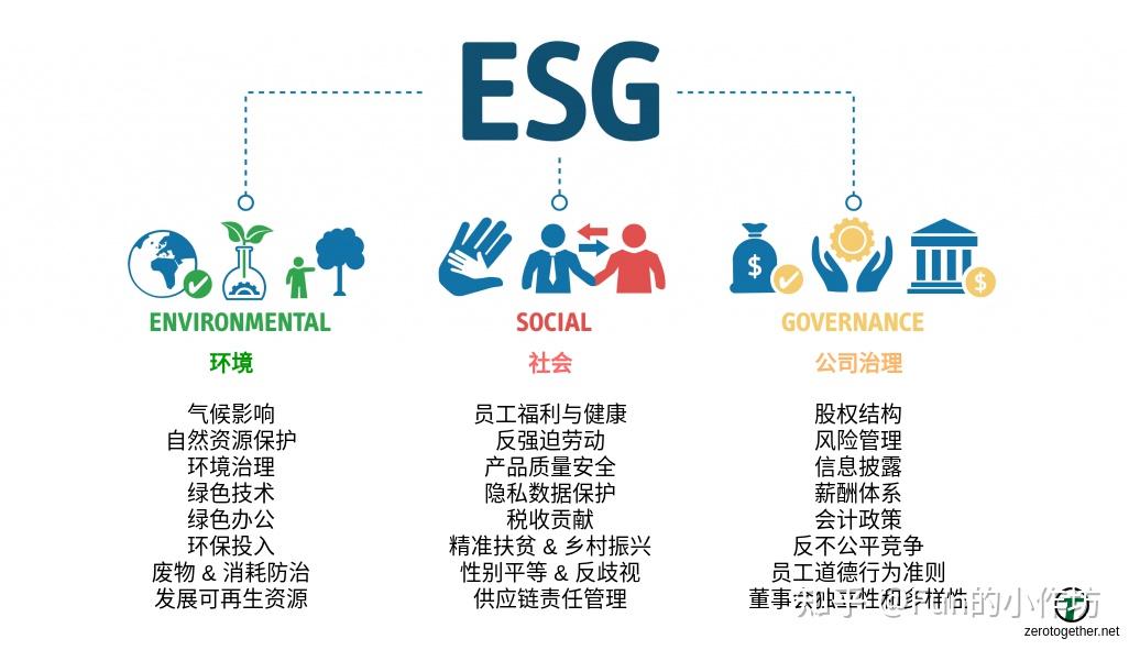 【ESG动态】金蝶国际（00268.HK）获华证指数ESG最新评级BBB，行业排名第2