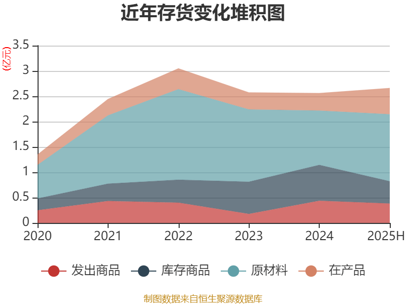 矩子科技：通过芯动能基金间接持有西安弈材股份