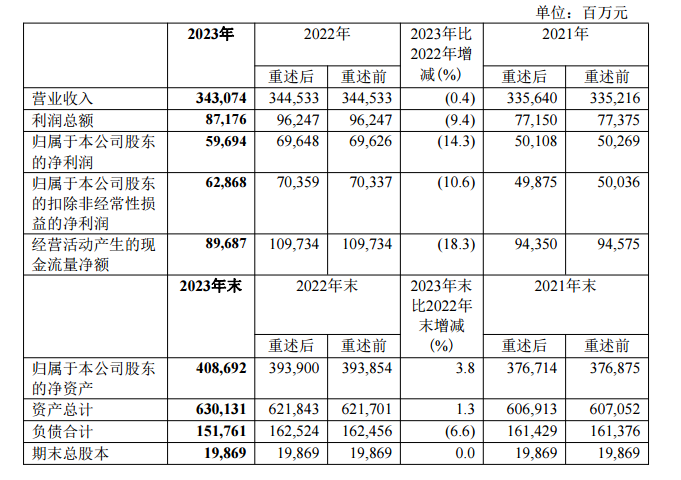 永泰运续聘韩德功为董秘：2024年薪酬51万 今年上半年公司净利减少13%