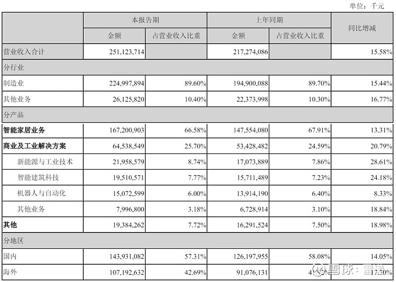 永泰运续聘韩德功为董秘：2024年薪酬51万 今年上半年公司净利减少13%