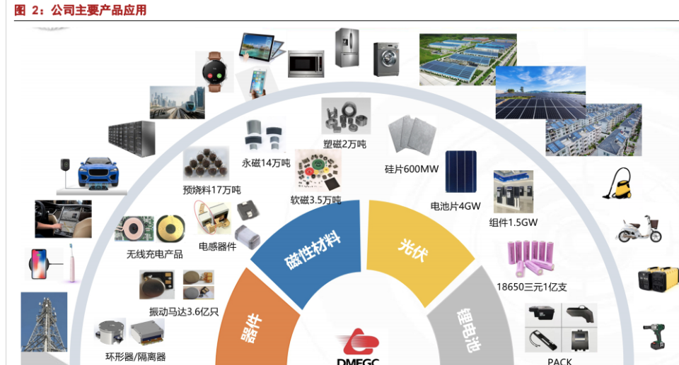 横店东磁获得发明专利授权：“一种铁基纳米晶磁粉芯及其制备方法与应用”