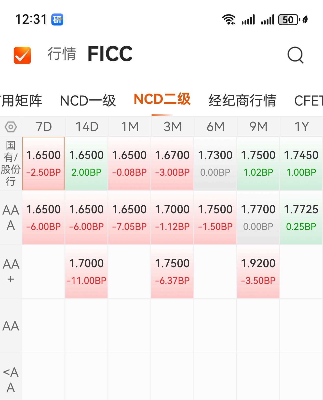 债市行情速递丨30年期国债期货主力合约收涨0.74%