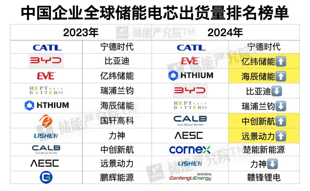 宁德时代公布国际专利申请：“储能装置、储能系统及充电网络”