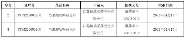 恒瑞医药公布国际专利申请：“包含T细胞受体恒定区的蛋白质及其医药用途”