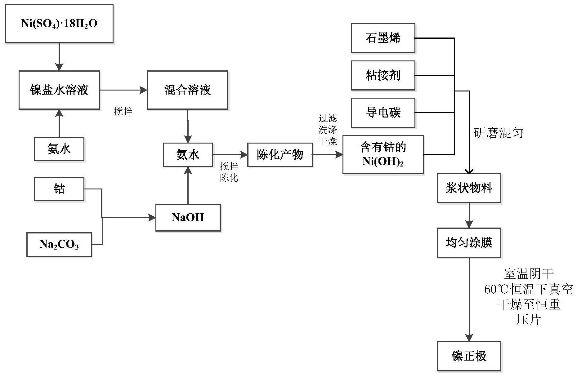 容百科技公布国际专利申请：“自支撑电极及其制备方法和钠离子电池”