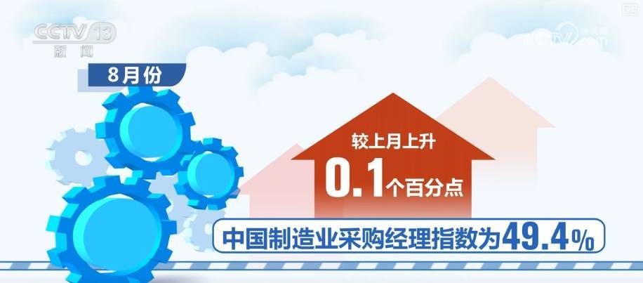 统计局解读：8月份制造业采购经理指数小幅回升 非制造业商务活动指数扩张加快