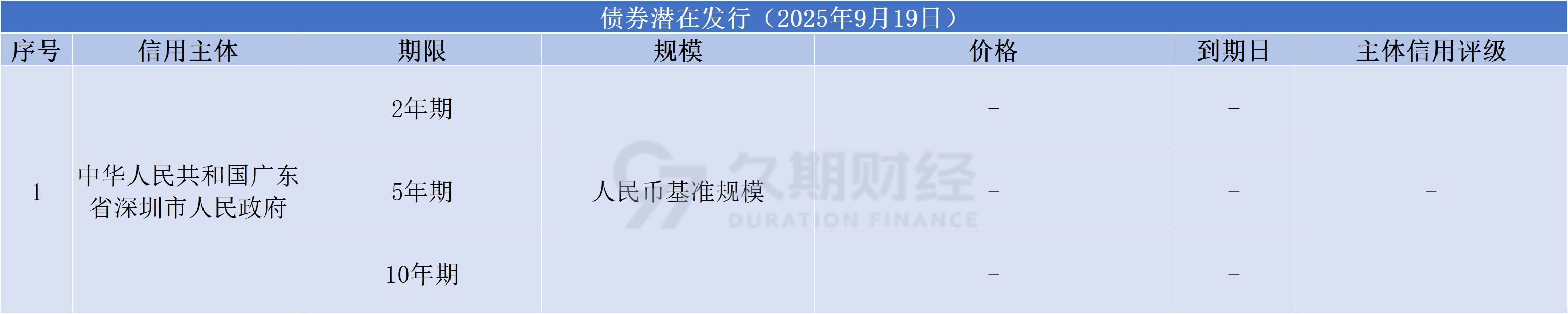 广东省在香港发行离岸人民币地方政府债券75亿元