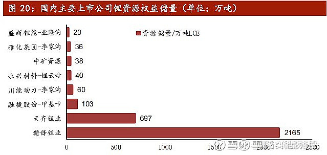 德国确认4300万吨碳酸锂储量