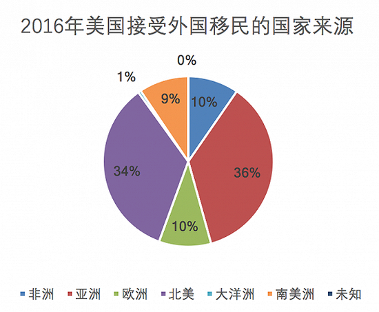 报告警告美国大规模驱逐拉丁裔移民将导致严重经济代价